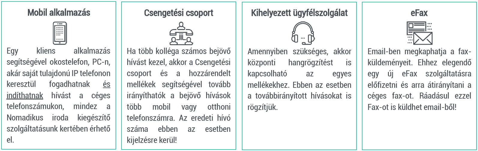 Hasznos telefonos tippek távmunkához